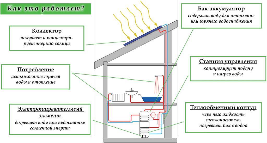 Системы воздушного отопления
