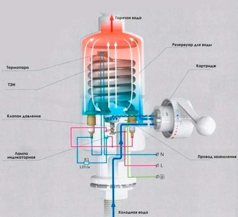 Принцип работы проточного электрического водонагревателя на кран: выбор, преимущества и недостатки