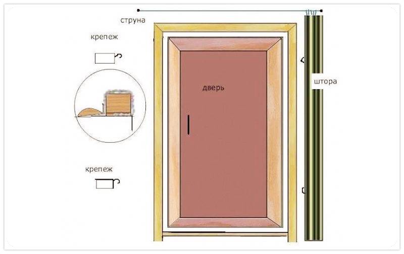 Утепление двери в бане: пошаговая инструкция
