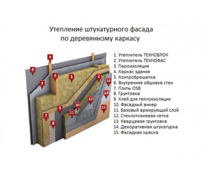 Технониколь отзывы - строительные материалы - сайт отзывов из россии