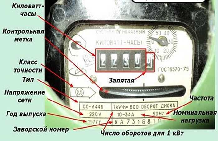 Срок службы электросчетчика: когда нужно менять электросчетчик