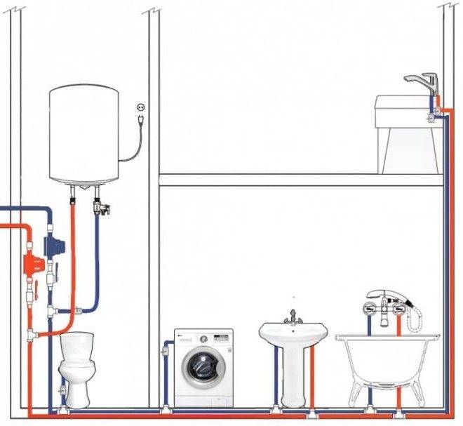 Схема подводки воды к раковине