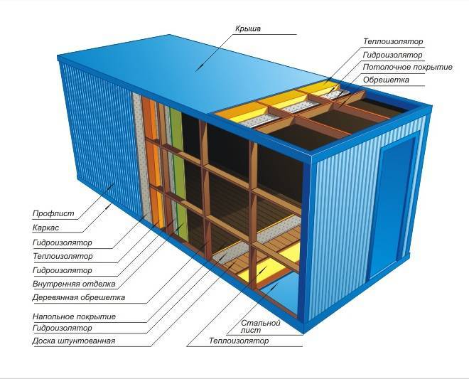 Утепление контейнера для жилья изнутри и снаружи