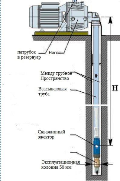 Как осуществить монтаж глубинного насоса в скважину - жми!
как осуществить монтаж глубинного насоса в скважину - жми!