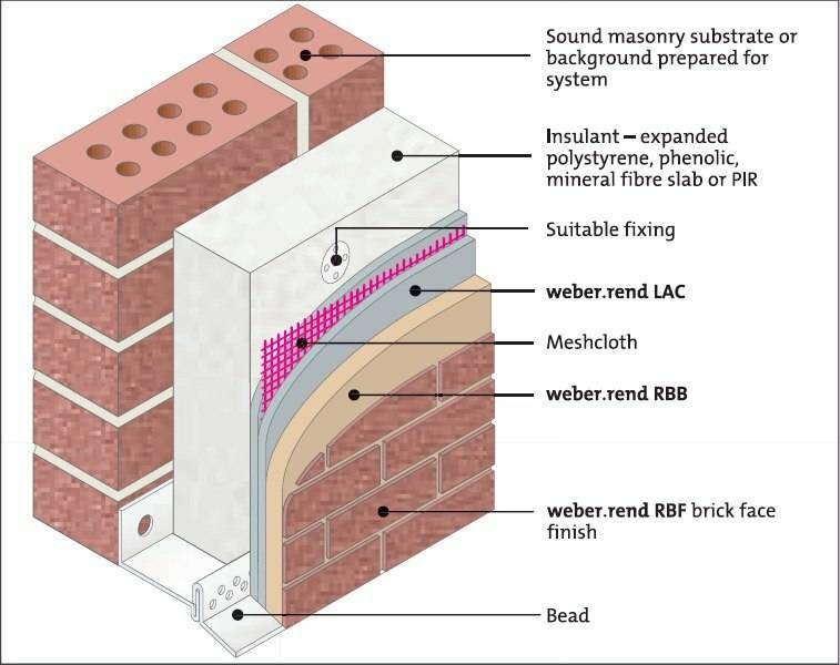 Как утеплить кирпичную стену изнутри и какой материал использовать?