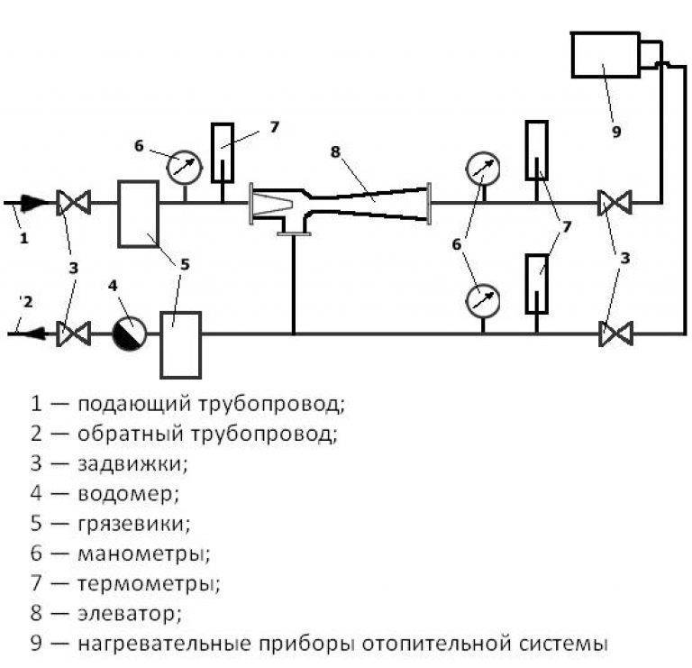 Схемы тепловых узлов