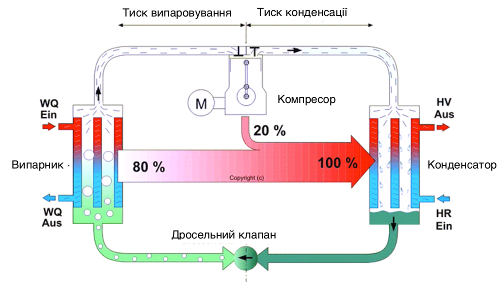 Тепловые насосы презентация