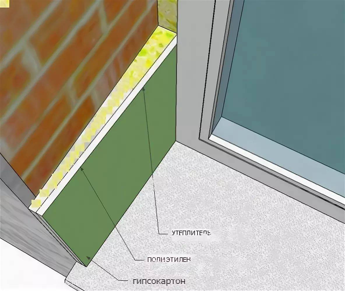 Как утепеплить откосы пластиковых окон изнутри и снаружи