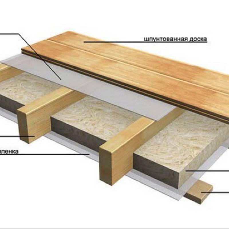 Шумоизоляция потолка в доме с деревянными перекрытиями – легко, быстро и надежно
