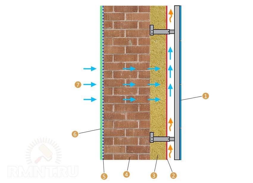 Как утеплить стену изнутри в кирпичном доме: материалы, этапы | тепломонстр