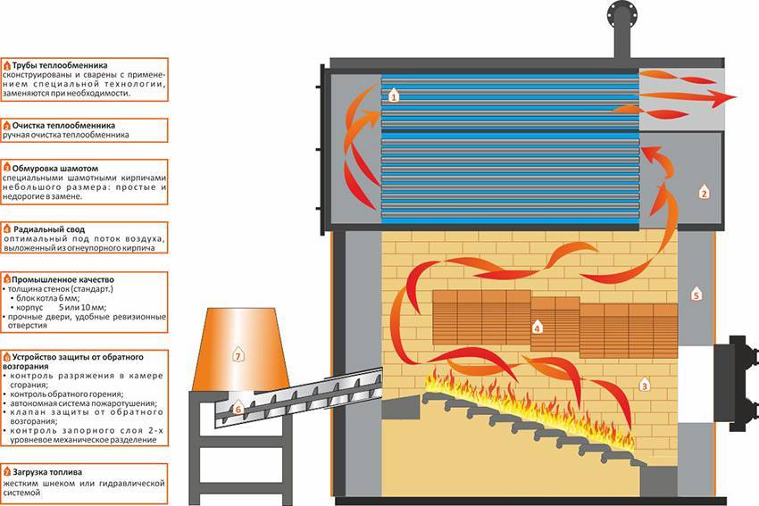 Твердотопливный котел с автоматикой: как выбрать автоматический прибор длительного горения
