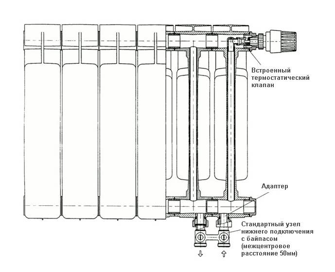 Радиаторы отопления с нижним подключением - правила установки