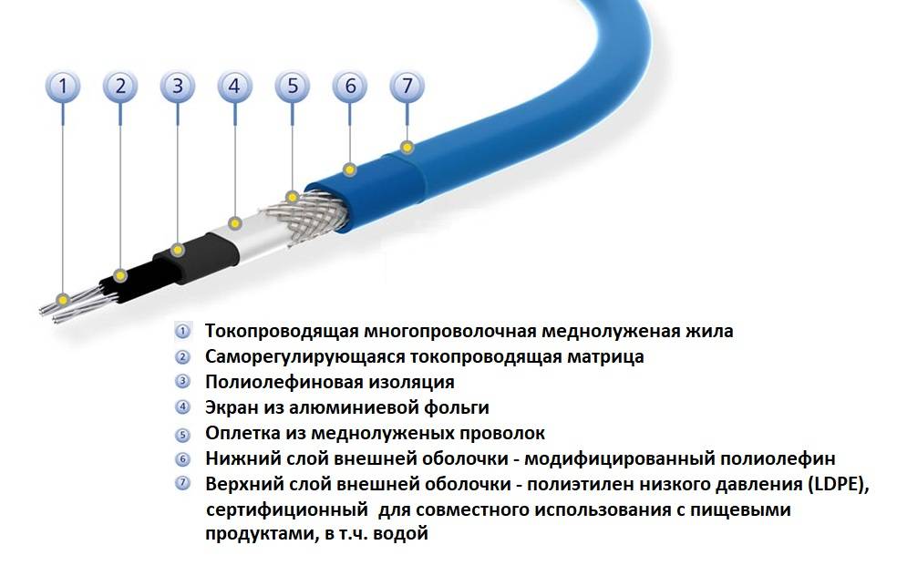 Греющий кабель для водопровода: как подключить своими руками, в том числе саморегулирующийся, инструкция по монтажу с фото – советы по ремонту