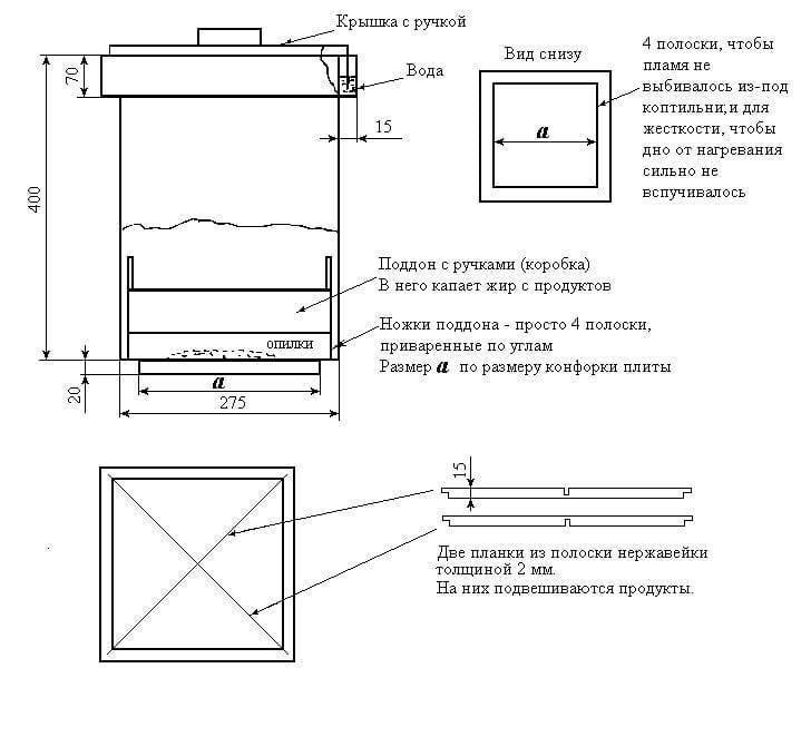Коптильня из холодильника своими руками: чертежи, схема, фото и видео инструкция