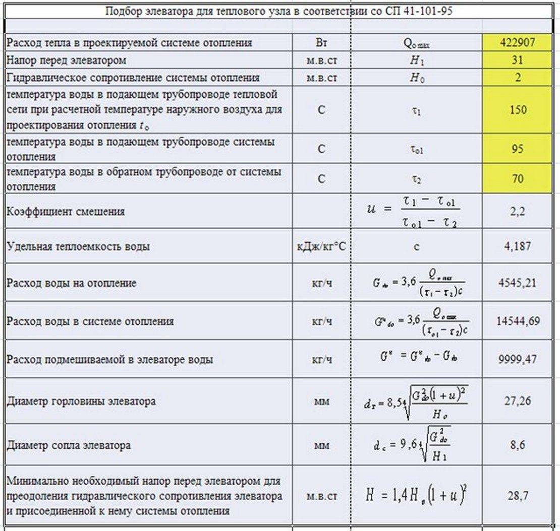 Гидравлический расчёт системы отопления с формулами и примерами