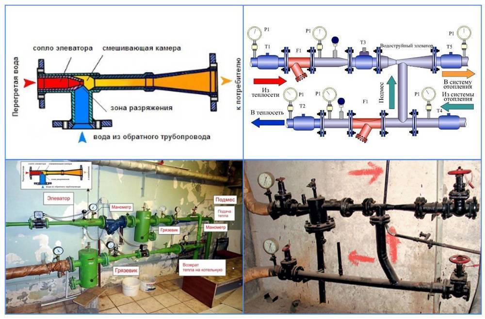 Схема теплового узла отопления в многоквартирном доме графическая