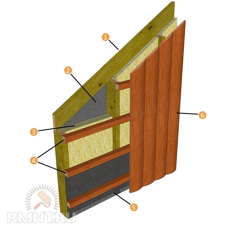 Как утеплить фронтон деревянного дома? - strtorg.ru