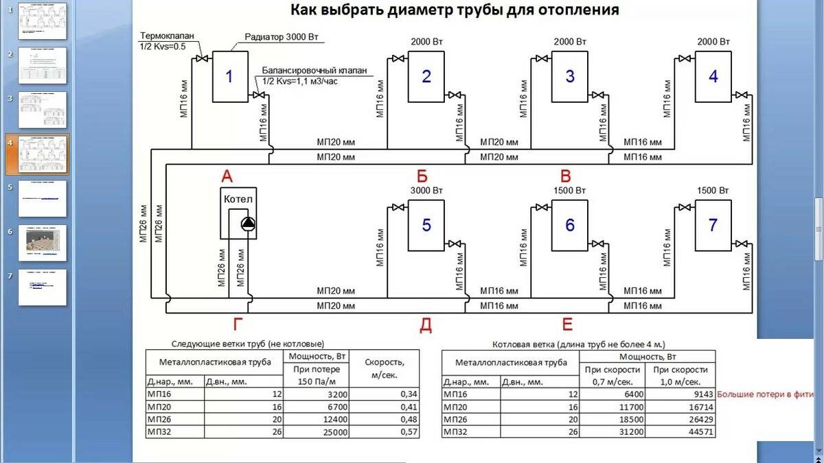 Система отопления ленинградка и ее разновидности