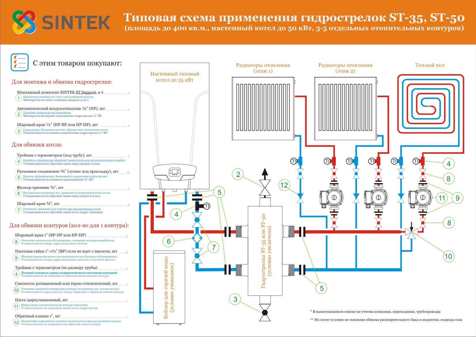 Схема обвязки котла отопления (газового и электрического)