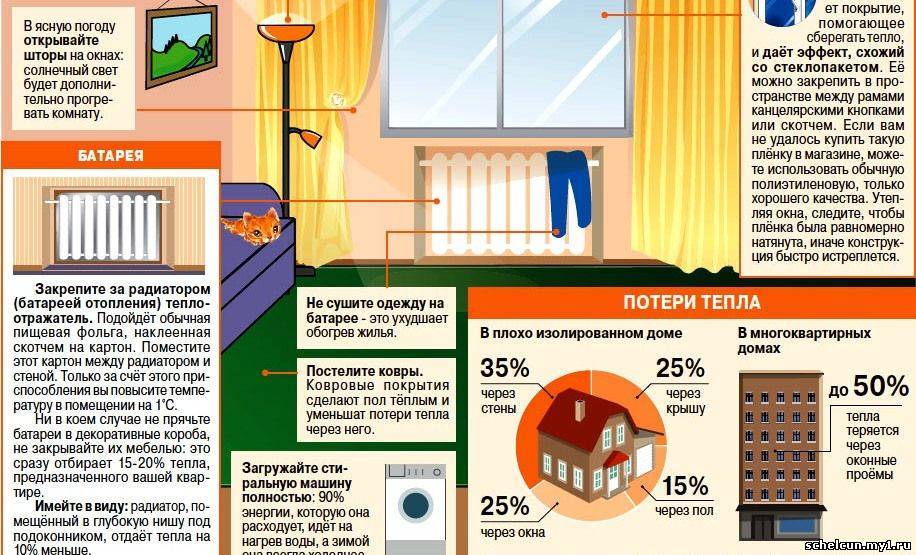 Как экономить на отоплении частного дома - сэкономить тепло в доме