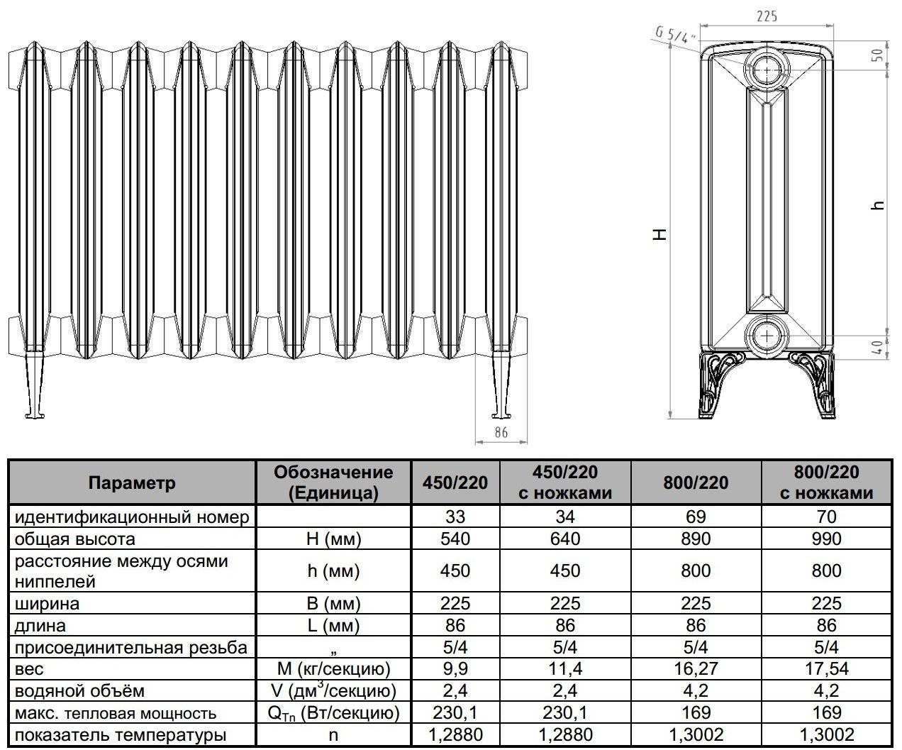 Объем воды в одной секции чугунного радиатора - всё об отоплении