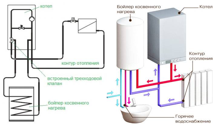 Схема подключения бойлера косвенного нагрева к одноконтурному котлу