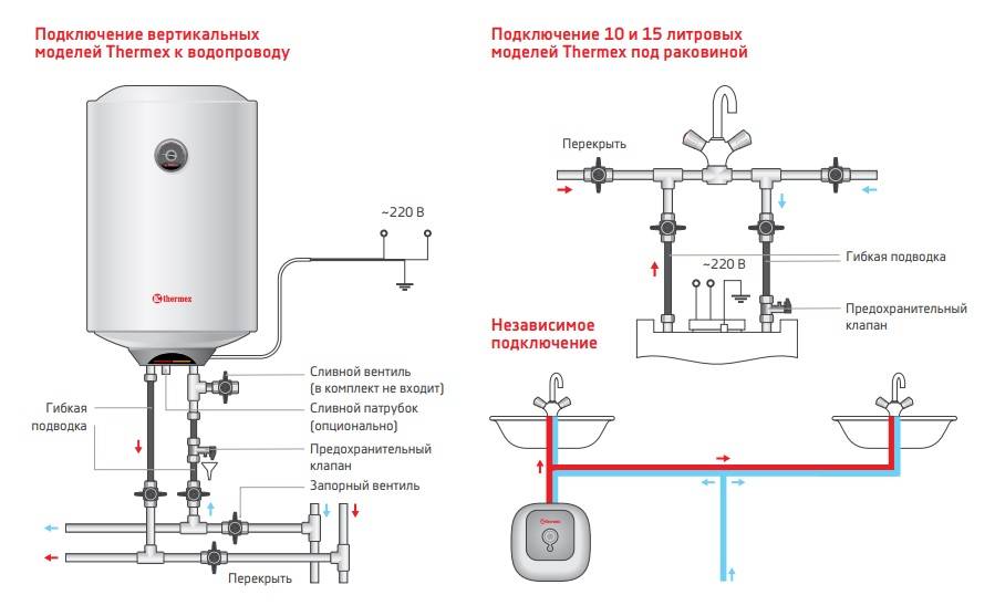 Как правильно включить водонагреватель «аристон»: пошаговая видеоинструкция