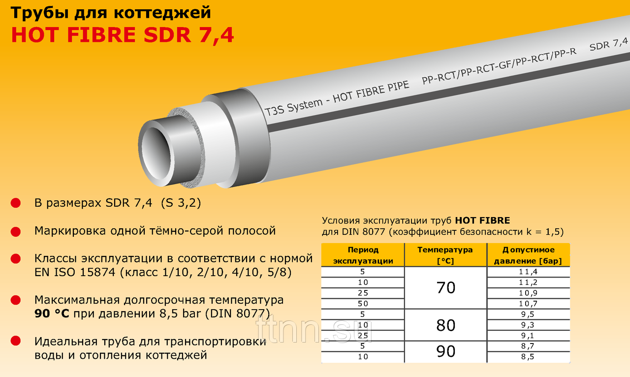 Полипропиленовые трубы для отопления: характеристики, как выбрать, нюансы монтажа и цены