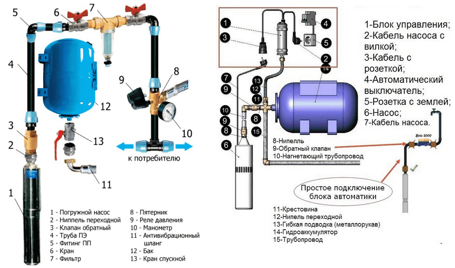 Насосная станция без гидроаккумулятора – правила сборки схемы домашнего водопровода