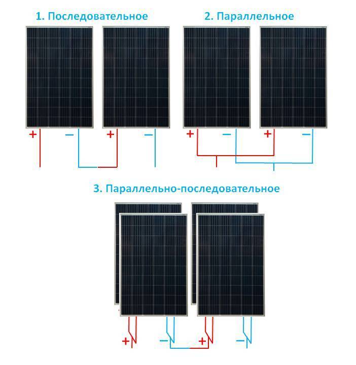 Изготовление солнечной батареи для дома своими руками