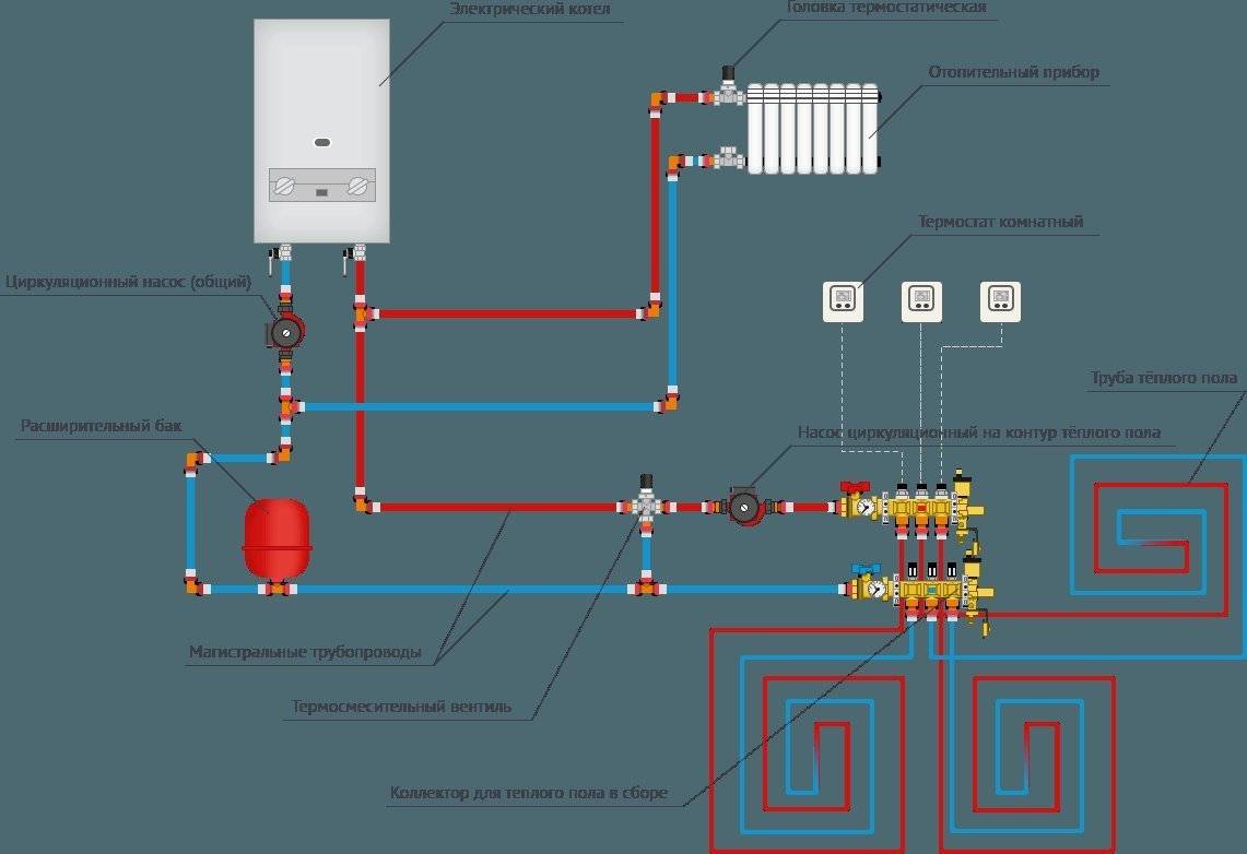 Система отопления частного дома – схемы и монтаж