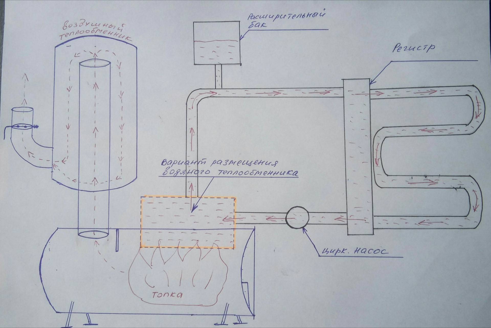 Печь-камин с водяным контуром отопления: обзор, характеристики