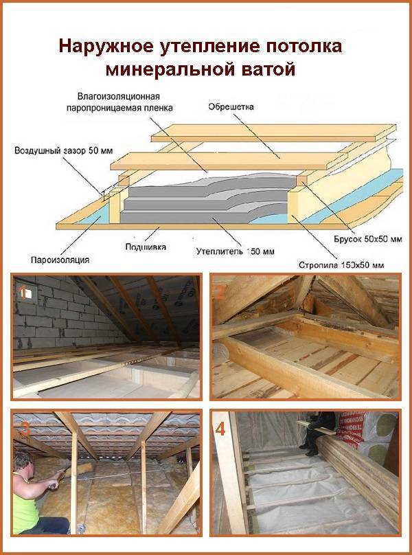 Пароизоляция для потолка в деревянном перекрытии и гидроизоляция в ванной