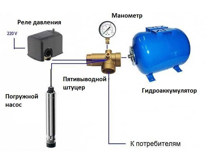 Особенности работы насосных станций без гидроаккумулятора