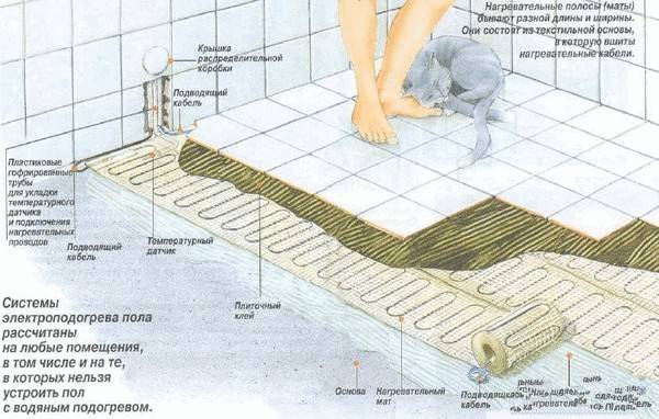Как сделать водяной теплый пол в бане от печки и котла?