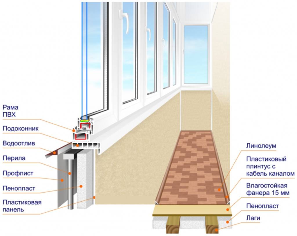 На балконе потеют окна: причины и 6 методов их устранения