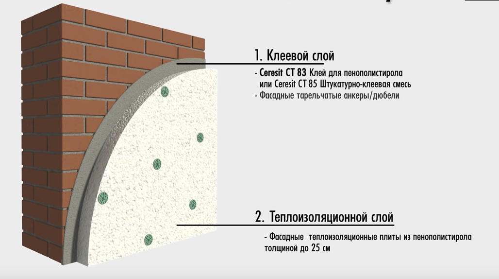 Утепление стен пенопластом изнутри своими руками – инструкция и видео