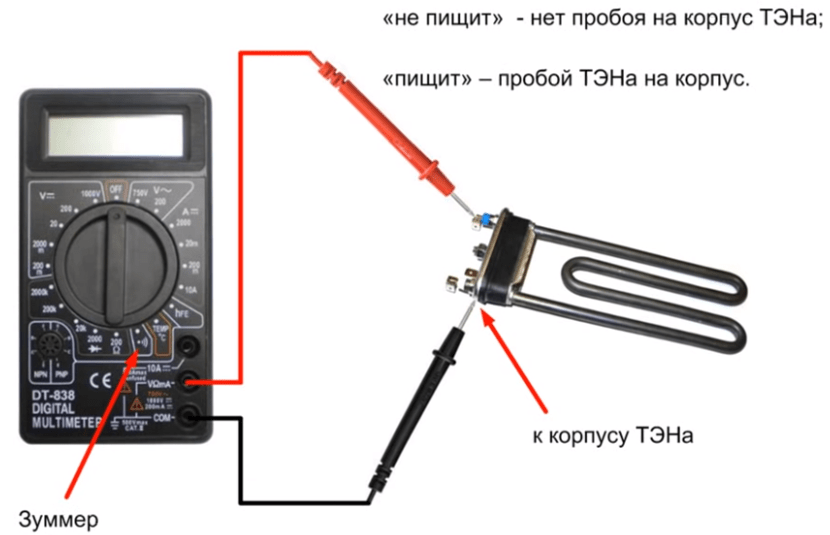 Сопротивление тэна на 220