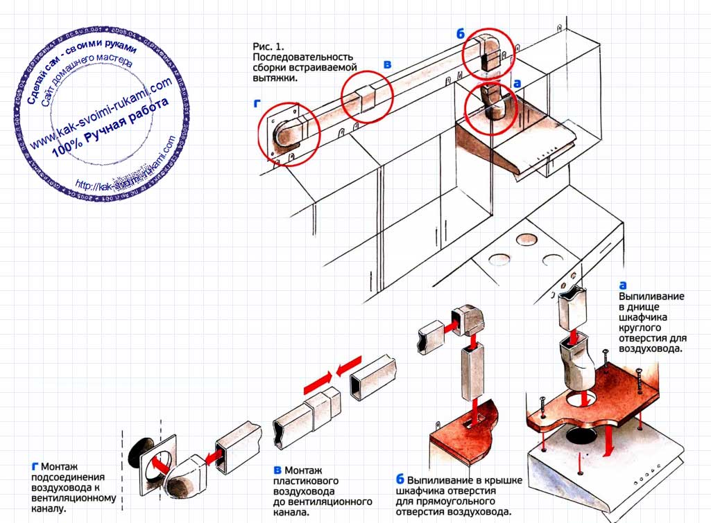 Установка и подключение кухонной вытяжки к вентиляции и электричеству