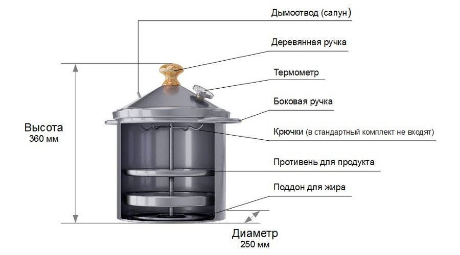 Как делается домашняя коптильня для газовой плиты своими руками