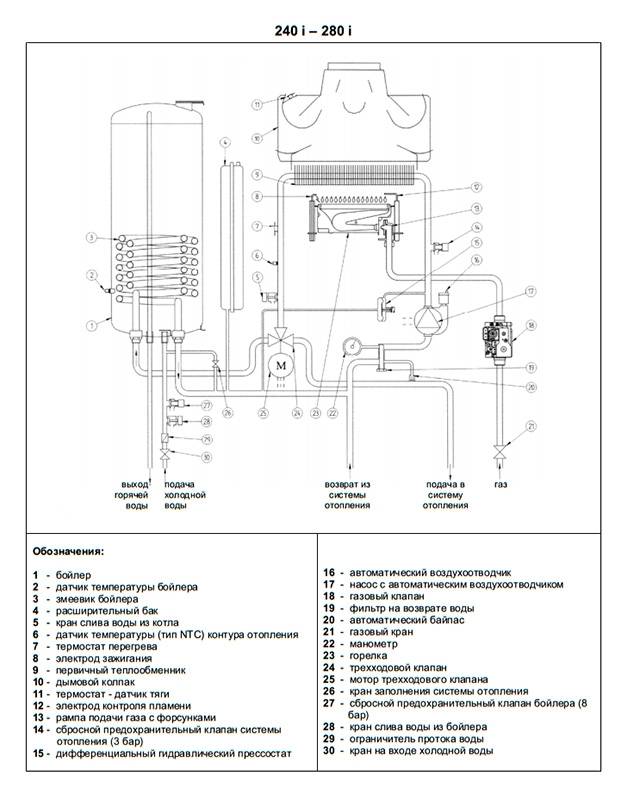 Инструкции baxi, руководства по эксплуатации в каталоге водонагреватели / котлы