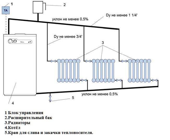 Система отопления с насосной циркуляцией: принцип работы, схемы монтажа, преимущества, недостатки