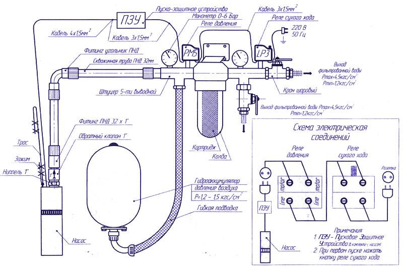 Водопровод на даче своими руками: простейшие способы устройства