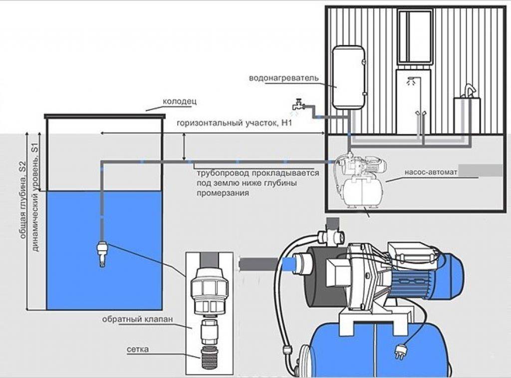 Водоснабжение частного дома из скважины: схема с гидроаккумулятором, как сделать своими руками + видео