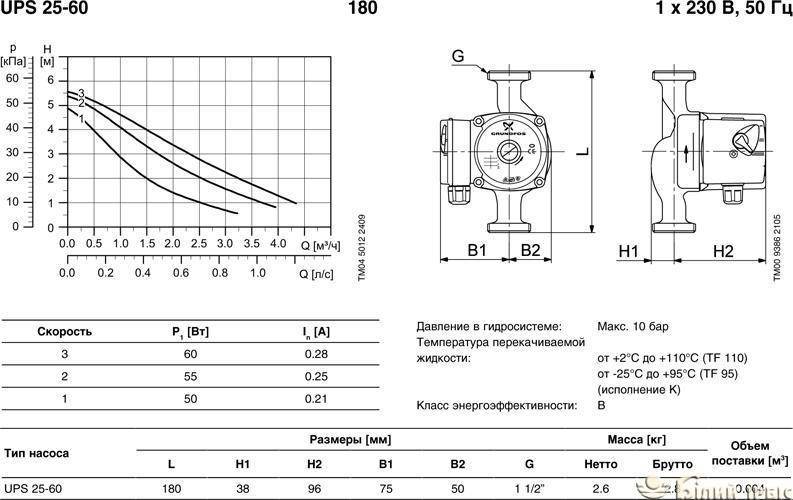 Описание циркуляционного насоса для систем отопления Wilo