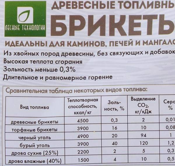 Уголь каменный свойства. Каменный уголь происхождение, добыча, цена