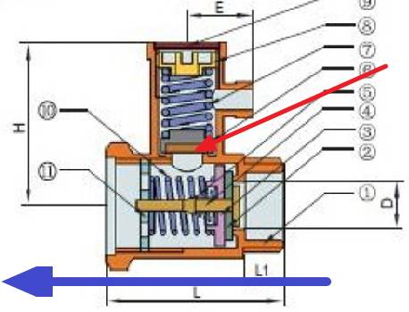 Принцип работы предохранительного клапана для водонагревателя: выбор и инструкция по установке