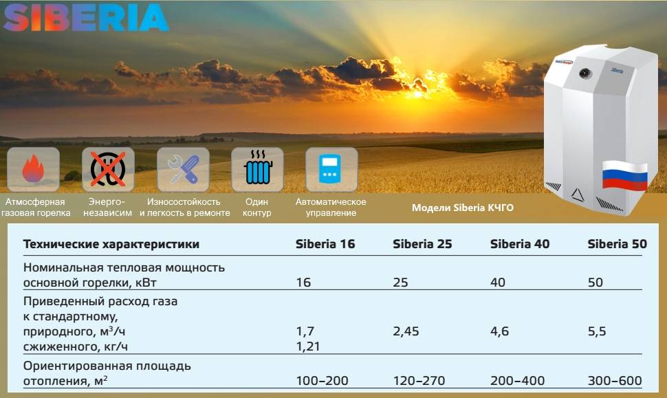 Газовые котлы «сибирия»: достоинства газовых котлов siberia, выбор газового котла