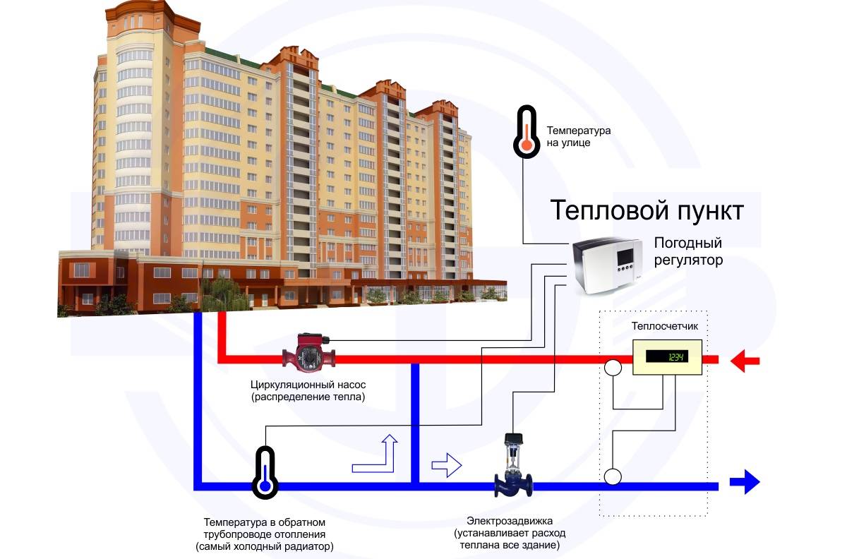Установка индивидуального отопления в квартире по закону