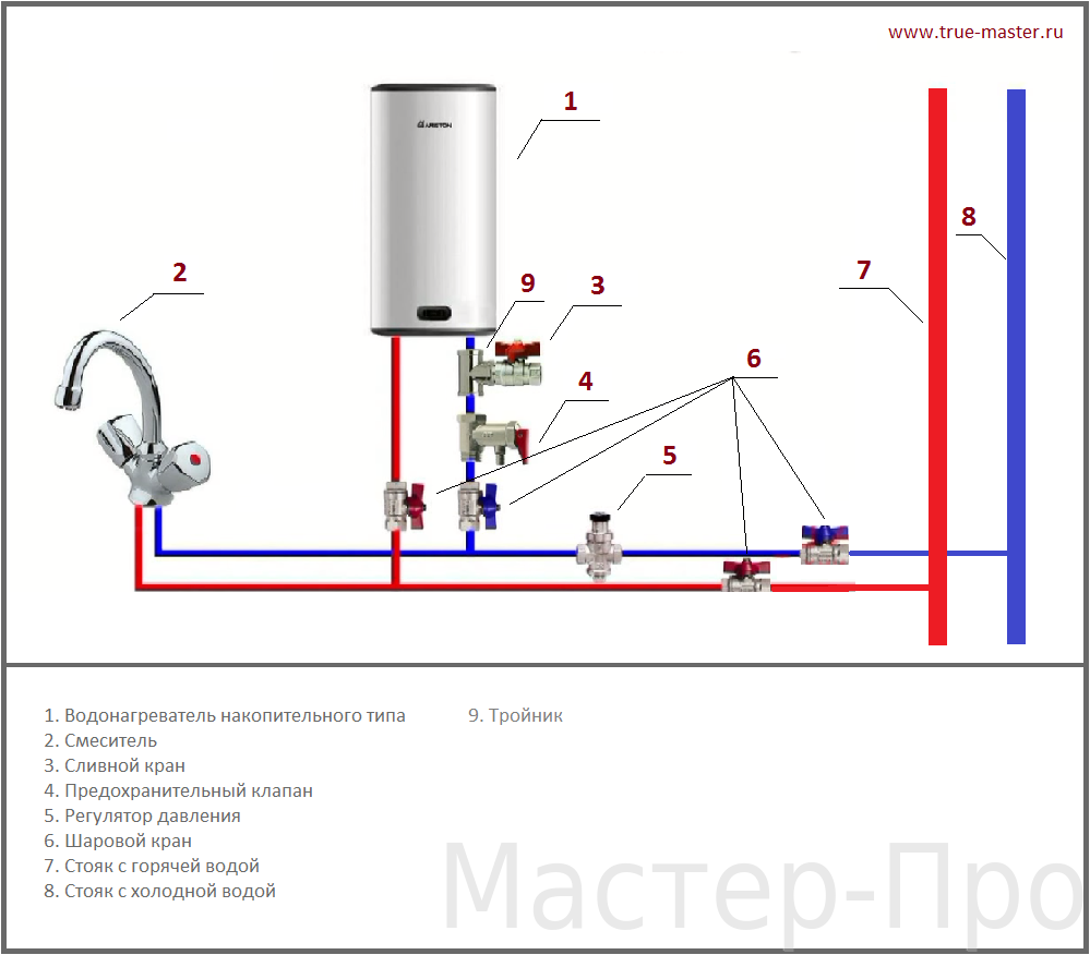 Схема монтажа накопительного водонагревателя. Подогреватель воды электрический накопительный схема подключения. Схема монтажа электрического водонагревателя. Схема электроводонагревателя накопительного.